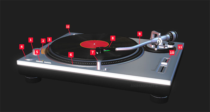 parts-of-a-turntable-FSMdotCOM